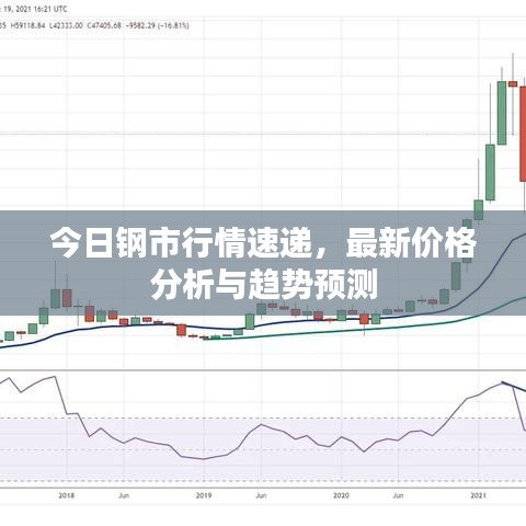 今日钢市行情速递，最新价格分析与趋势预测