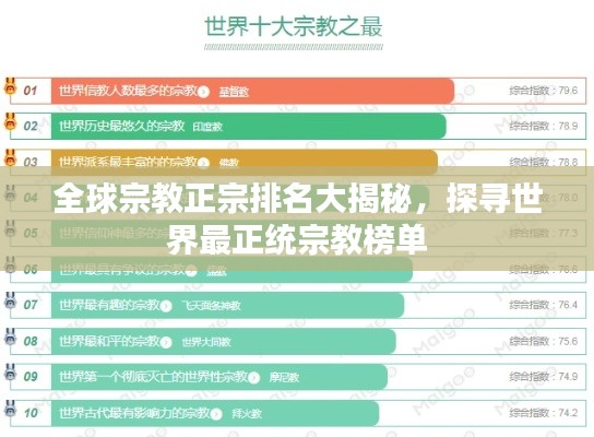 全球宗教正宗排名大揭秘，探寻世界最正统宗教榜单
