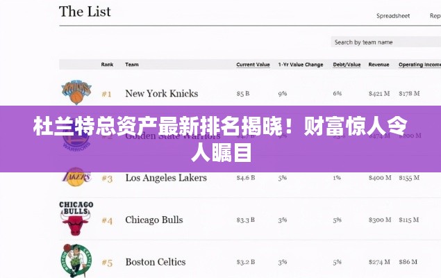 杜兰特总资产最新排名揭晓！财富惊人令人瞩目