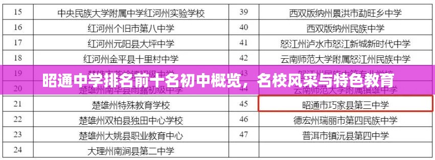 昭通中学排名前十名初中概览，名校风采与特色教育