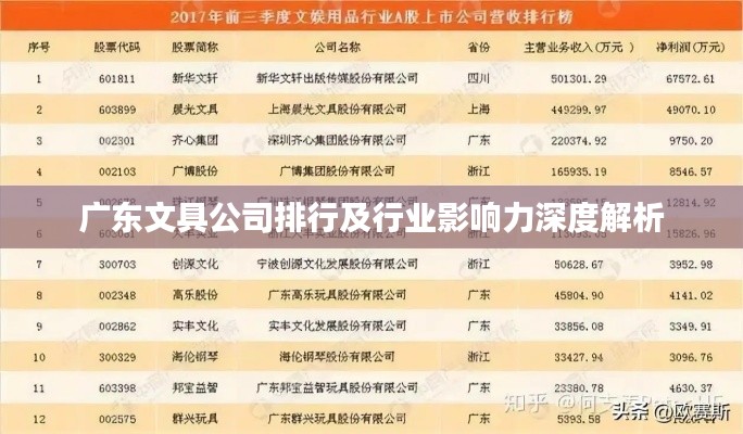 广东文具公司排行及行业影响力深度解析