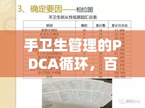 手卫生管理的PDCA循环，百度的探索与实践之道
