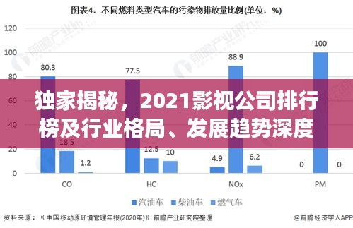 独家揭秘，2021影视公司排行榜及行业格局、发展趋势深度解析