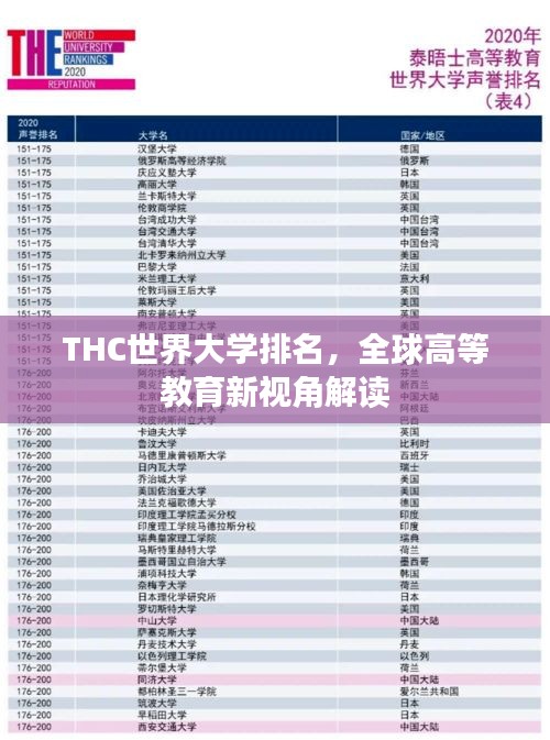 THC世界大学排名，全球高等教育新视角解读