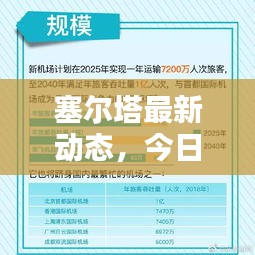塞尔塔最新动态，今日头条新闻报道聚焦时刻