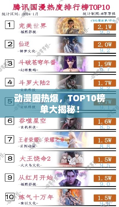 动漫圈热爆，TOP10榜单大揭秘！