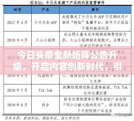 今日头条全新矩阵公告升级，开启内容创新时代，引领资讯潮流之巅