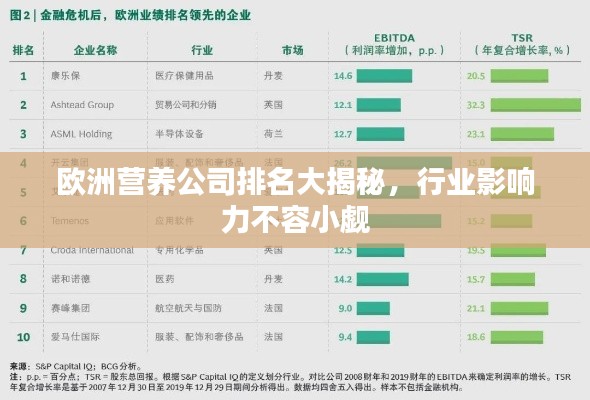 欧洲营养公司排名大揭秘，行业影响力不容小觑