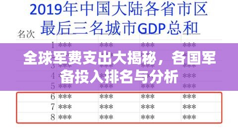 全球军费支出大揭秘，各国军备投入排名与分析