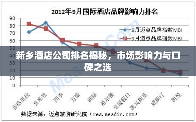 新乡酒店公司排名揭秘，市场影响力与口碑之选