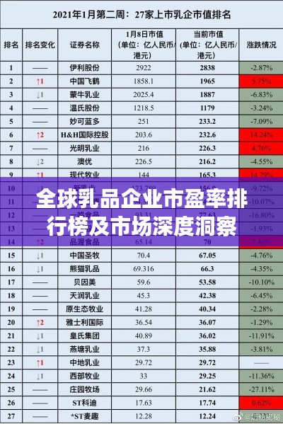 全球乳品企业市盈率排行榜及市场深度洞察